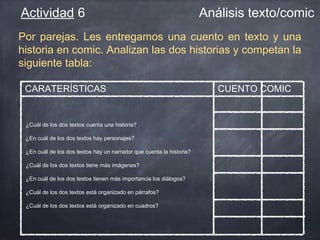 Actividad 6

Análisis texto/comic

Por parejas. Les entregamos una cuento en texto y una
historia en comic. Analizan las dos historias y competan la
siguiente tabla:
CARATERÍSTICAS

¿Cuál de los dos textos cuenta una historia?
¿En cuál de los dos textos hay personajes?
¿En cuál de los dos textos hay un narrador que cuenta la historia?
¿Cuál de los dos textos tiene más imágenes?
¿En cuál de los dos textos tienen más importancia los diálogos?
¿Cuál de los dos textos está organizado en párrafos?
¿Cuál de los dos textos está organizado en cuadros?

CUENTO COMIC

 