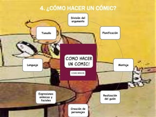 División del
argumento
Planificación
Montaje
Realización
del guión
Creación de
personajes
Expresiones
anímicas y
faciales
Lenguaje
Tamaño
4. ¿CÓMO HACER UN CÓMIC?
 