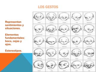 LOS GESTOS
Representan
sentimientos y
situaciones.
Elementos
fundamentales:
boca, cejas y
ojos.
Estereotipos.
 