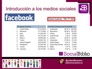 Introducción a los medios sociales
 