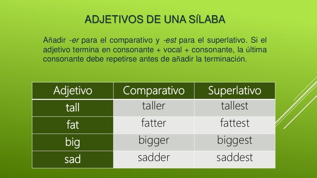 El Comparativo Y El Superlativo