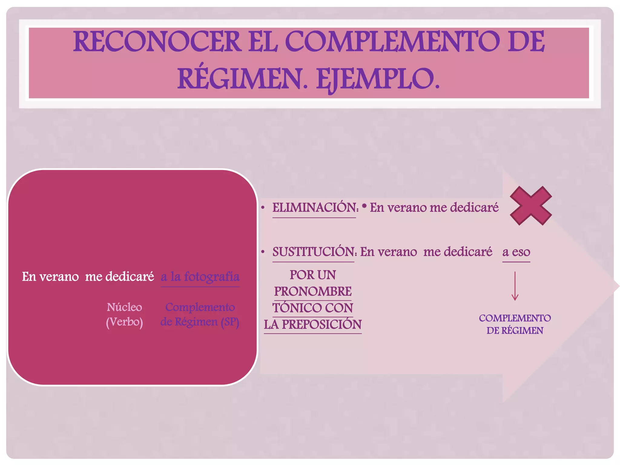 EL COMPLEMENTO DE RÉGIMEN | PPTX