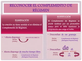 RECONOCER EL COMPLEMENTO DE
RÉGIMEN
ELIMINACIÓN
La oración no tiene sentido si se elimina el
Complemento de Régimen.
• * Ahora dispongo. ORACIÓN INCORRECTA
• Ahora dispongo de mucho tiempo libre.
SUSTITUCIÓN
El Complemento de Régimen se
puede sustituir por un pronombre
tónico pero se debe mantener la
preposición que exige el verbo.
• Desconfían de ese granuja.
• Desconfían él.
Núcleo
(Verbo)
Núcleo
(Verbo)
Complemento de Régimen
(Sintagma Preposicional)
Núcleo
(Verbo)
Complemento de Régimen
(Sintagma Preposicional)
Núcleo
(Verbo)
CR
(SP)
PREPOSICIÓN PRONOMBRE
 