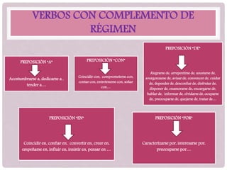 VERBOS CON COMPLEMENTO DE
RÉGIMEN
PREPOSICIÓN “A”
Acostumbrarse a, dedicarse a ,
tender a…
PREPOSICIÓN “CON”
Coincidir con, comprometerse con,
contar con, entretenerse con, soñar
con…
PREPOSICIÓN “DE”
Alegrarse de, arrepentirse de, asustarse de,
avergonzarse de, avisar de, convencer de, cuidar
de, depender de, desconfiar de, disfrutar de,
disponer de, enamorarse de, encargarse de,
hablar de, informar de, olvidarse de, ocuparse
de, preocuparse de, quejarse de, tratar de…
PREPOSICIÓN “EN”
Coincidir en, confiar en, convertir en, creer en,
empeñarse en, influir en, insistir en, pensar en …
PREPOSICIÓN “POR”
Caracterizarse por, interesarse por,
preocuparse por…
 