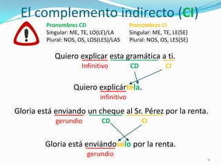 El complemento indirecto (CI)
         Pronombres CD                     Pronombres CI
         Singular: ME, TE, LO(LE)/LA       Singular: ME, TE, LE(SE)
         Plural: NOS, OS, LOS(LES)/LAS     Plural: NOS, OS, LES(SE)

            Quiero explicar esta gramática a ti.
                   _______ _____________ ___
                      Infinitivo           CD            CI

                   Quiero explicártela.
                          _______
                              infinitivo
Gloria está enviando un cheque __________ por la renta.
            ________ _________ al Sr. Pérez
            gerundio          CD                CI


        Gloria está enviándoselo por la renta.
                    ________
                        gerundio
                                                                      11
 