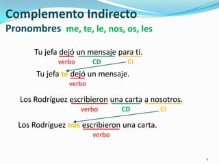 Complemento Indirecto
Pronombres me, te, le, nos, os, les

       Tu jefa dejó un mensaje para ti.
               ____ __________ ______
              verbo      CD       CI
        Tu jefa te dejó un mensaje.
                   ____
                 verbo

   Los Rodríguez escribieron una carta a nosotros.
                 __________ ________ __________
                      verbo      CD           CI

   Los Rodríguez nos escribieron una carta.
                     __________
                         verbo


                                                     5
 