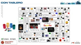 CON TABLERO
Gramática
 
Cultura
Analógico Digital
JUEGOS
 