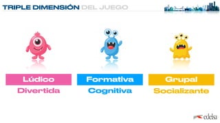 TRIPLE DIMENSIÓN DEL JUEGO
Lúdico
Divertida
Formativa
Cognitiva
Grupal
Socializante
 