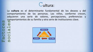 Cultura:
La cultura es el determinante fundamental de los deseos y del
comportamiento de las personas. Los niños, conforme crecen,
adquieren una serie de valores, percepciones, preferencias y
comportamientos de su familia y otra serie de instituciones clave.
Factores
sociales
 