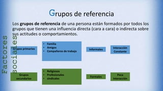 Grupos de referencia
Los grupos de referencia de una persona están formados por todos los
grupos que tienen una influencia directa (cara a cara) o indirecta sobre
sus actitudes o comportamientos.
Grupos primarios
Grupos
secundarios
• Familia
• Amigos
• Compañeros de trabajo
• Religiosos
• Profesionales
• sindicales
Informales
Formales
Interacción
Constante
Poca
Interacción
Factores
sociales
 