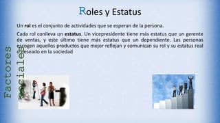 Roles y Estatus
Un rol es el conjunto de actividades que se esperan de la persona.
Cada rol conlleva un estatus. Un vicepresidente tiene más estatus que un gerente
de ventas, y este último tiene más estatus que un dependiente. Las personas
escogen aquellos productos que mejor reflejan y comunican su rol y su estatus real
o deseado en la sociedad
Factores
sociales
 