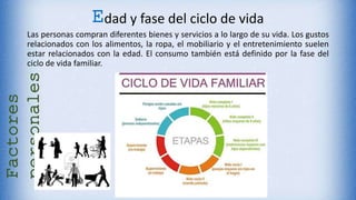 Edad y fase del ciclo de vida
Las personas compran diferentes bienes y servicios a lo largo de su vida. Los gustos
relacionados con los alimentos, la ropa, el mobiliario y el entretenimiento suelen
estar relacionados con la edad. El consumo también está definido por la fase del
ciclo de vida familiar.
Factores
personales
 