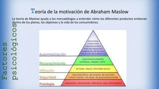 Teoría de la motivación de Abraham Maslow
La teoría de Maslow ayuda a los mercadólogos a entender cómo los diferentes productos embonan
dentro de los planes, los objetivos y la vida de los consumidores.
Factores
psicológicos
 