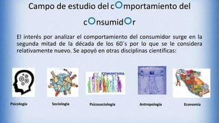 El interés por analizar el comportamiento del consumidor surge en la
segunda mitad de la década de los 60`s por lo que se le considera
relativamente nuevo. Se apoyó en otras disciplinas científicas:
Campo de estudio del comportamiento del
consumidor
Psicología Sociología Psicosociología Antropología Economía
 