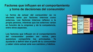 EL COMPORTAMIENTO DEL CONSUMIDOR nv.pptx