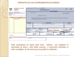 SOPORTES DE LOS COMPROBANTES DE EGRESO $  20.456.988,20 20.456.988,20 05  03  2011 Acefer y cia Ltda 05  03  2011 05  03  2011 05  03  2011 ACEFER Y CIA. LTDA DOSCIENTOS MILLONES CUATROCIENTOS CINCUENTA Y SEIS MIL NOVECIENTOS OCHENTA Y OCHO PESOS CON VEINTE CTS M/CTE 200.456.988,20 Acefer y cia Ltda 200.456.988,20 Cada comprobante de egreso debe tener  soportes  que justifiquen el desembolso de dinero , estos deben anexarse  y conservarse archivados en orden cronológico  de tal manera que sea posible su verificación. DE EGRESO Presentado por: Johanna Caterine Piraquive y Adriana Patricia Ruíz Julián Vásquez D M A 35.354.123 05  03  2011 