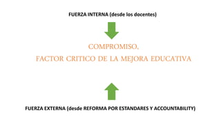 COMPROMISO,
FACTOR CRITICO DE LA MEJORA EDUCATIVA
FUERZA INTERNA (desde los docentes)
FUERZA EXTERNA (desde REFORMA POR ESTANDARES Y ACCOUNTABILITY)
 