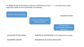 La UNIDAD de base de la evaluacion debe ser la ESCUELA (no el aula) ------- > la escuela como unidad
organizativa donde ocurre el aprendizaje y la enseñanza
Atender Sistema educativos
Asegurar cumplimiento de
politicas publicas
Una educacion
“democratica” (en base a
estandares)
PRINCIPIO de RECIPROCIDAD en el rendimiento de cuentasEVALUACION DE RESULTADOS
DESEMPEÑO DOCENTE RENDIMIENTO DE CUENTAS INTELIGENTE
IGUALDAD DE BASE
 