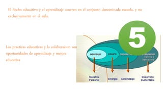 El hecho educativo y el aprendizaje ocurren en el conjunto denominada escuela, y no
exclusivamente en el aula.
Las practicas educativas y la colaboracion son
oportunidades de aprendizaje y mejora
educativa
5
 