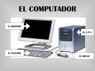 EL COMPUTADOR EL TECLADO EL MOUSE EL MONITOR EL C.P.U. 