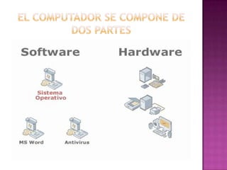 EL COMPUTADOR SE COMPONE DE DOS PARTES 