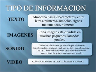 Almacena hasta 255 caracteres, entre
 letras, números, símbolos, signos
      matemáticos, números

     Cada imagen está dividida en
      cuadros pequeños llamados
               píxeles.
      Todas las vibraciones producidas por el aire son
transformadas en señales eléctricas y éstas en combinaciones
     de 1 y 0. Esta codificación se produce utilizando un
         convertidor de señal conocido como sampler



CONVINACIÓN DE TEXTO, IMÁGENES Y SONIDO.
 