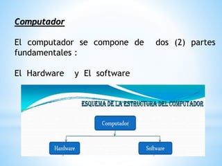 Computador
El computador se compone de dos (2) partes
fundamentales :
El Hardware y El software
 