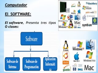 Computador
El SOFTWARE:
El software, Presenta tres tipos
O clases:
 