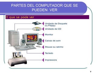 7
PARTES DEL COMPUTADOR QUE SE
PUEDEN VER
 