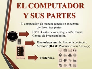 EL COMPUTADOR
Y SUS PARTES
El computador, de manera general se encuentra
divido en tres partes.
CPU. Central Processing Unit (Unidad
Central de Procesamiento).
Memoria primaria. Memoria de Acceso
Aleatorio (RAM: Random Access Memory).
Periféricos.
 