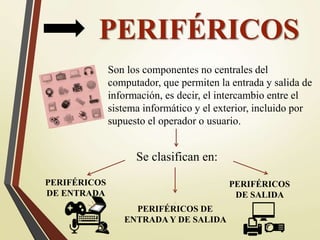 PERIFÉRICOS
Son los componentes no centrales del
computador, que permiten la entrada y salida de
información, es decir, el intercambio entre el
sistema informático y el exterior, incluido por
supuesto el operador o usuario.
Se clasifican en:
PERIFÉRICOS
DE ENTRADA
PERIFÉRICOS DE
ENTRADA Y DE SALIDA
PERIFÉRICOS
DE SALIDA
 