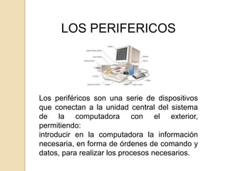 LOS PERIFERICOS




Los periféricos son una serie de dispositivos
que conectan a la unidad central del sistema
de la computadora con el exterior,
permitiendo:
introducir en la computadora la información
necesaria, en forma de órdenes de comando y
datos, para realizar los procesos necesarios.
 