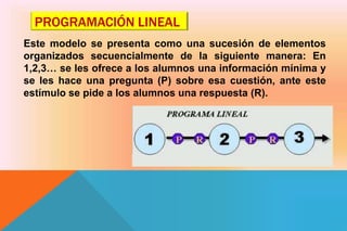 PROGRAMACIÓN LINEAL
Este modelo se presenta como una sucesión de elementos
organizados secuencialmente de la siguiente manera: En
1,2,3… se les ofrece a los alumnos una información mínima y
se les hace una pregunta (P) sobre esa cuestión, ante este
estímulo se pide a los alumnos una respuesta (R).
 
