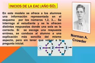 INICIOS DE LA EAC (AÑO 60)
En este modelo se ofrece a los alumnos
una información representada en el
esquema por los números 1,2, 3.... Se
interroga al estudiante y se le ofrecen
distintas respuestas donde una sola es la
correcta. Si se escoge una respuesta
errónea, se conduce al alumno a una
explicación más sencilla del mismo
aspecto, pero sin tener que volver a la
pregunta inicial.
 