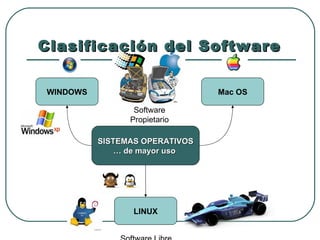 Clasificación del Software   SISTEMAS OPERATIVOS …  de mayor uso  WINDOWS LINUX Mac OS Software Propietario Software Libre 