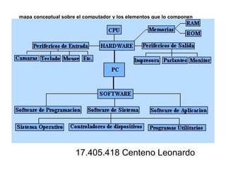 mapa conceptual sobre el computador y los elementos que lo componen   17.405.418 Centeno Leonardo 