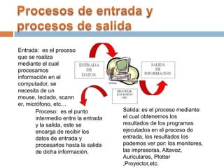 Entrada: es el proceso
que se realiza
mediante el cual
procesamos
información en el
computador, se
necesita de un
mouse, teclado, scann
er, micrófono, etc…
Salida: es el proceso mediante
el cual obtenemos los
resultados de los programas
ejecutados en el proceso de
entrada, los resultados los
podemos ver por: los monitores,
las impresoras, Altavoz,
Auriculares, Plotter
,Proyector,etc.
Proceso: es el punto
intermedio entre la entrada
y la salida, este se
encarga de recibir los
datos de entrada y
procesarlos hasta la salida
de dicha información.
 