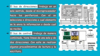 ➔ El bus de direcciones: trabaja en un
solo sentido, desde el microprocesador
hacia los perifericos. Con el se
selecciona o direcciona a cual elemento
se le envia la informacion o desde cual
se recibe.
➔ El bus de control: trabaja de manera
combinada, tiene lineas de una sola y de
dos direcciones. Con este se realizan
algunos procedimientos de lectura y la
escritura.
 