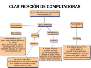 CLASIFICACIÓN DE COMPUTADORAS
 