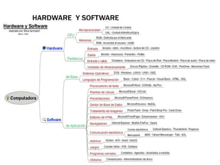 HARDWARE Y SOFTWARE
 