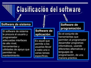 Clasificación del software Software de sistema   Software de  programación   Software de  aplicación :  El software de sistema le procura al usuario y programador adecuadas interfaces de alto nivel, herramientas y utilidades de apoyo que permiten su mantenimiento.  Es aquel que permite a los usuarios llevar a cabo una o varias tareas específicas,  Es el conjunto de herramientas que permiten al programador desarrollar programas informáticos, usando diferentes alternativas y lenguajes de programación, de una manera práctica.  