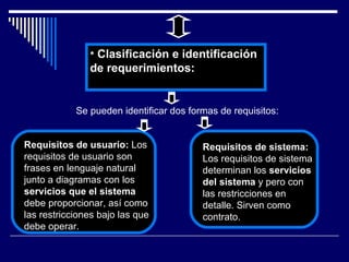 Clasificación e identificación de requerimientos: Requisitos de sistema:  Los requisitos de sistema determinan los  servicios del sistema  y pero con las restricciones en detalle. Sirven como contrato.  Se pueden identificar dos formas de requisitos: Requisitos de usuario:  Los requisitos de usuario son frases en lenguaje natural junto a diagramas con los  servicios que el sistema  debe proporcionar, así como las restricciones bajo las que debe operar. 