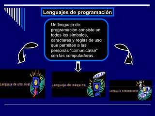 Lenguajes de programación Un lenguaje de programación consiste en todos los símbolos, caracteres y reglas de uso que permiten a las personas "comunicarse" con las computadoras.     