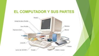 EL COMPUTADOR Y SUS PARTES
 
