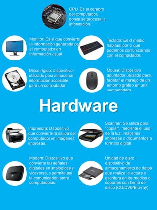 Hardware
Modem: Dispositivo que
convierte las señales
digitales en analógicas y
viceversa, y permite así
la comunicación entre
computadoras.
CPU: Es el cerebro
del computador,
donde se procesa la
información.
Monitor: Es el que convierte
la información generada por
el computador en
información visual
Teclado: Es el medio
habitual por el que
podemos comunicarnos
con el computador.
Disco rígido: Dispositivo
utilizado para almacenar
información accesible
para un computador
Mouse: Dispositivo
apuntador utilizado para
facilitar el manejo de un
entorno gráfico en una
computadora
Unidad de disco:
dispositivo de
almacenamiento de datos
que realiza la lectura o
escritura en los medios o
soportes con forma de
disco (CD/DVD/Blu-ray).
Impresora: Dispositivo
que convierte la salida del
computador en imágenes
impresas.
Scanner: Se utiliza para
"copiar", mediante el uso
de la luz, imágenes
impresas o documentos a
formato digital.
 