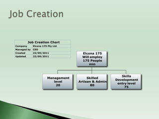 DRAFT CONTRACT BCRM + BCRC