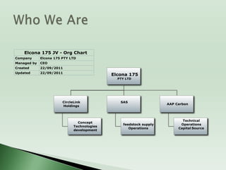 Permission to run Magnegas test