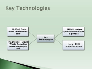 LAND PURCHASE Agreement BCDA