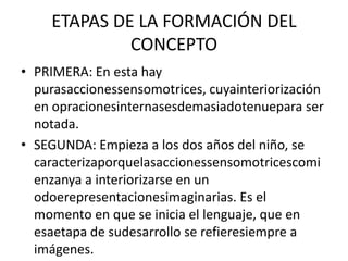 ETAPAS DE LA FORMACIÓN DEL CONCEPTOPRIMERA: En esta hay purasaccionessensomotrices, cuyainteriorización en opracionesinternasesdemasiadotenuepara ser notada.SEGUNDA: Empieza a los dos años del niño, se caracterizaporquelasaccionessensomotricescomienzanya a interiorizarse en un odoerepresentacionesimaginarias. Es el momento en que se inicia el lenguaje, que en esaetapa de sudesarrollo se refieresiempre a imágenes.