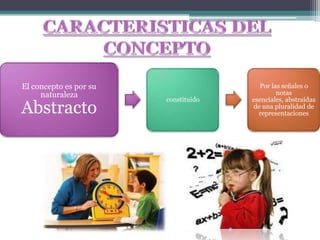 El concepto es por su                   Por las señales o
     naturaleza                               notas
                        constituido   esenciales, abstraídas
Abstracto                             de una pluralidad de
                                        representaciones
 